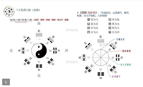 天地定位 山澤通氣